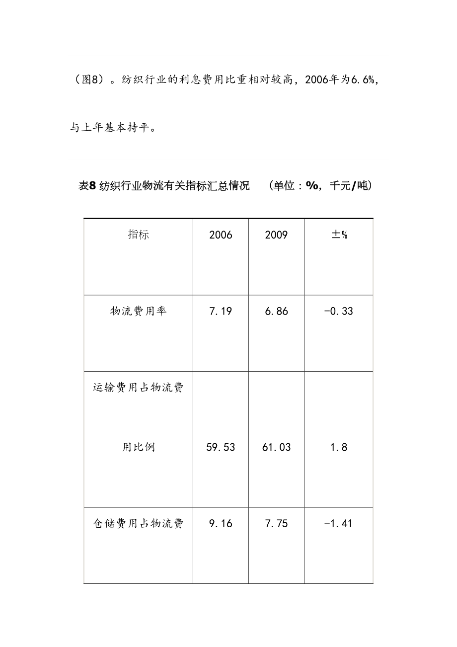 企业物流状况调查报告MicrosoftWord文档.doc