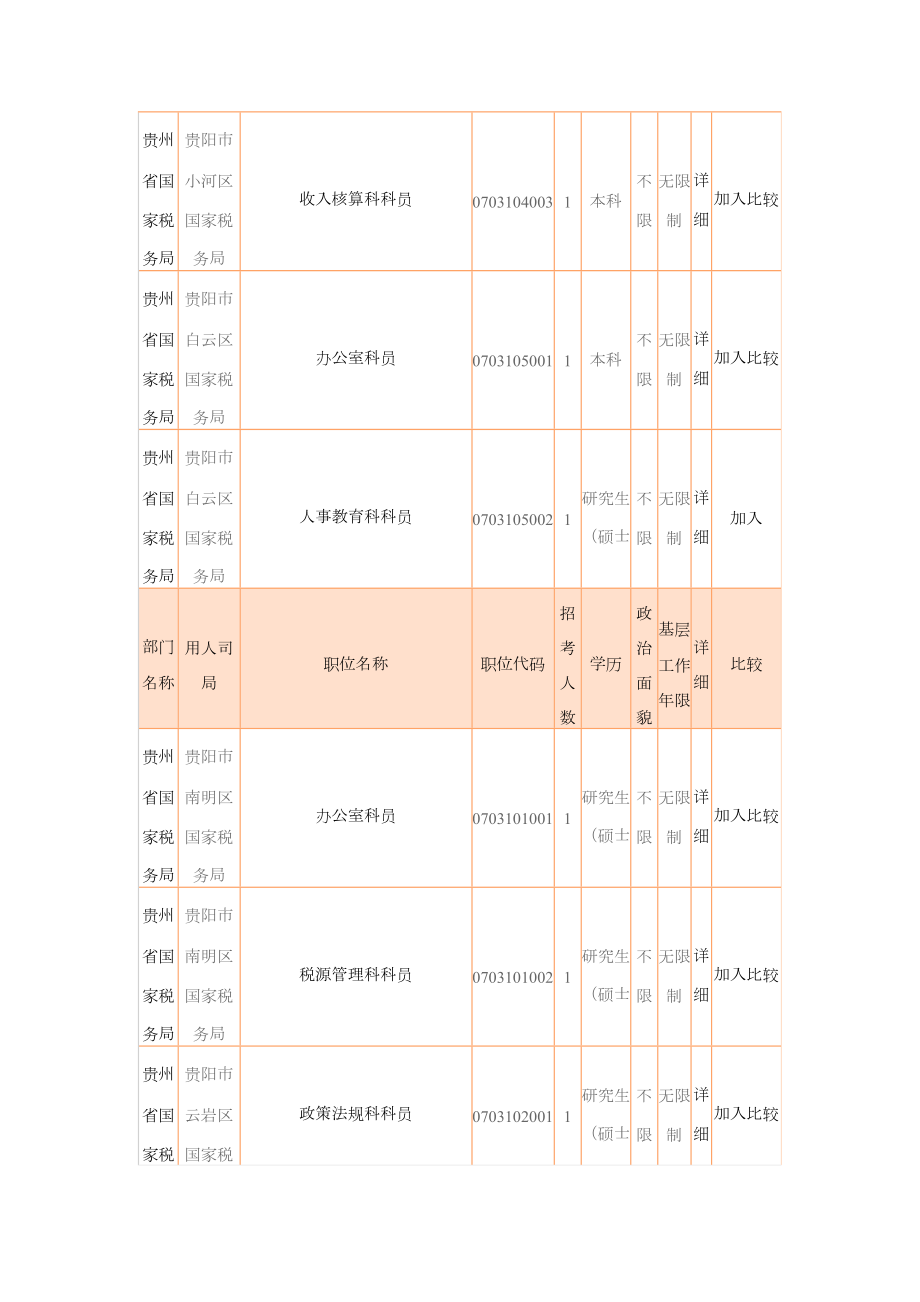 国家公务员考试职位表.doc