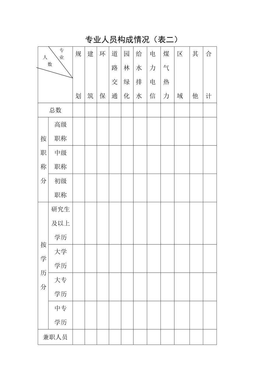 城市规划编制资质申请表费下载.doc