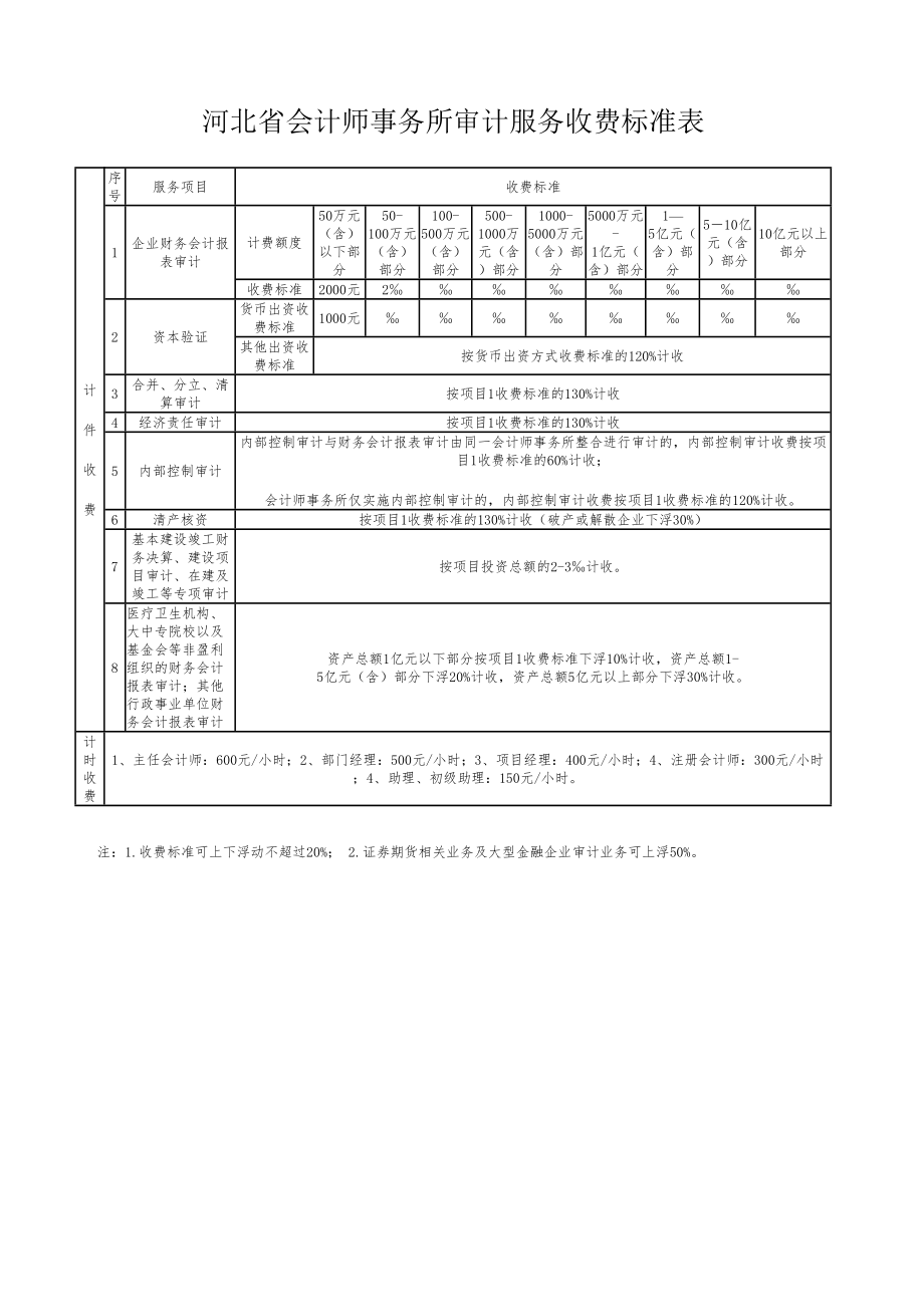 会计事务所收费标准表.doc