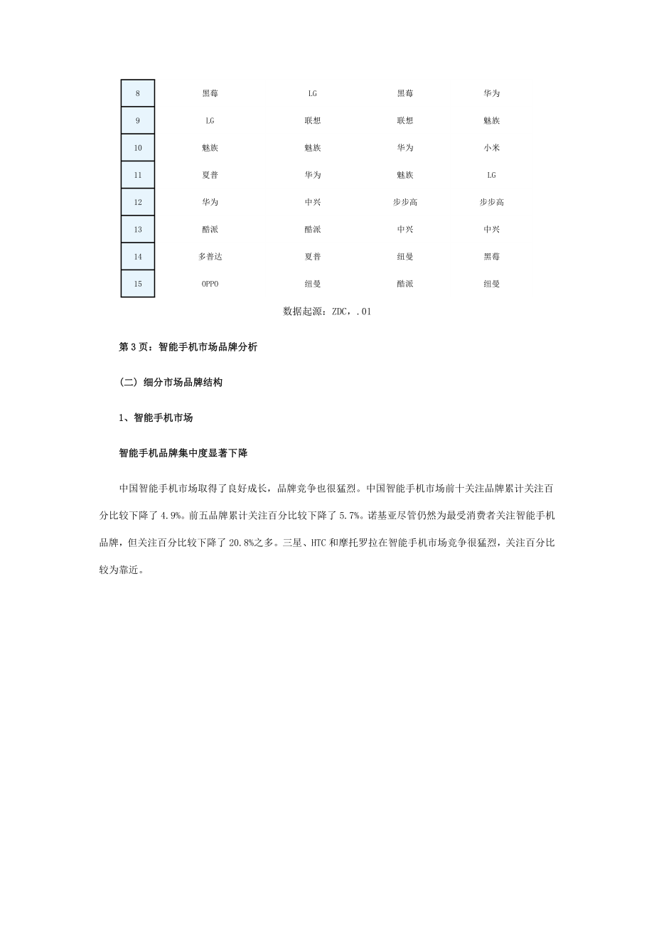 中国手机市场研究年度报告.doc