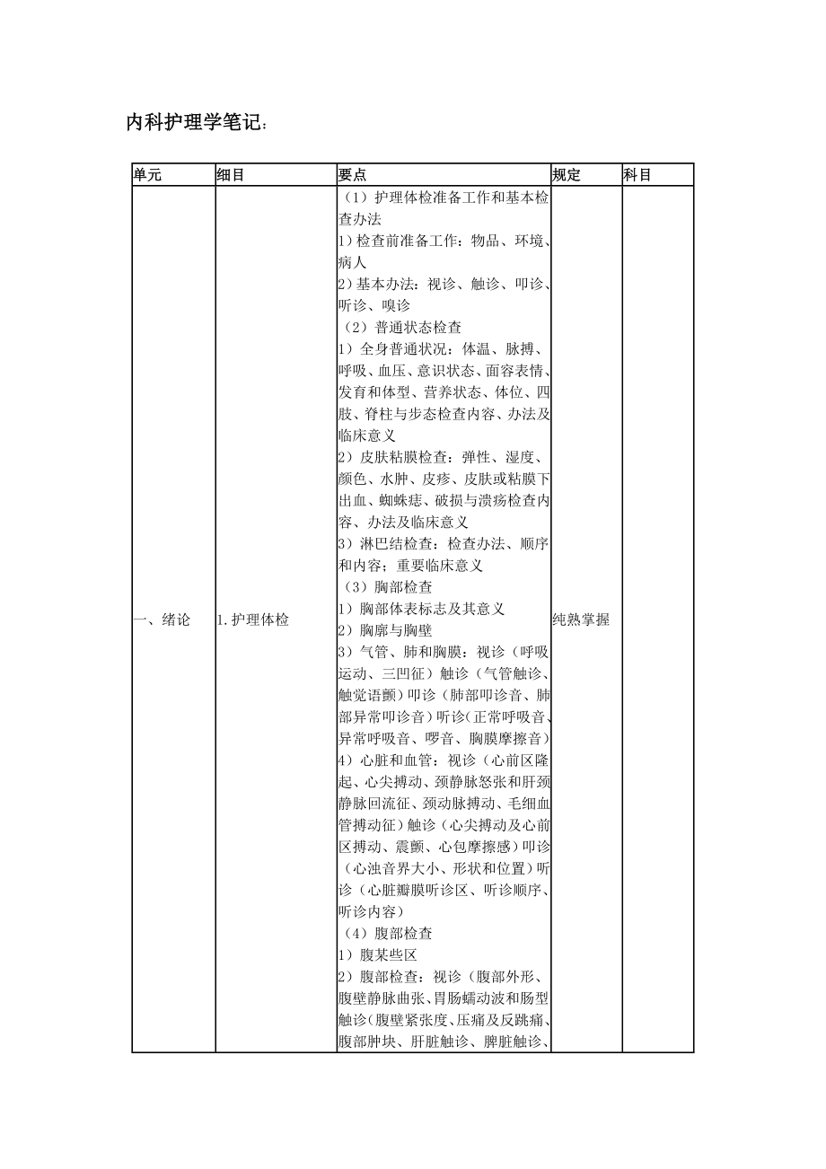 内科护理学笔记样本.doc