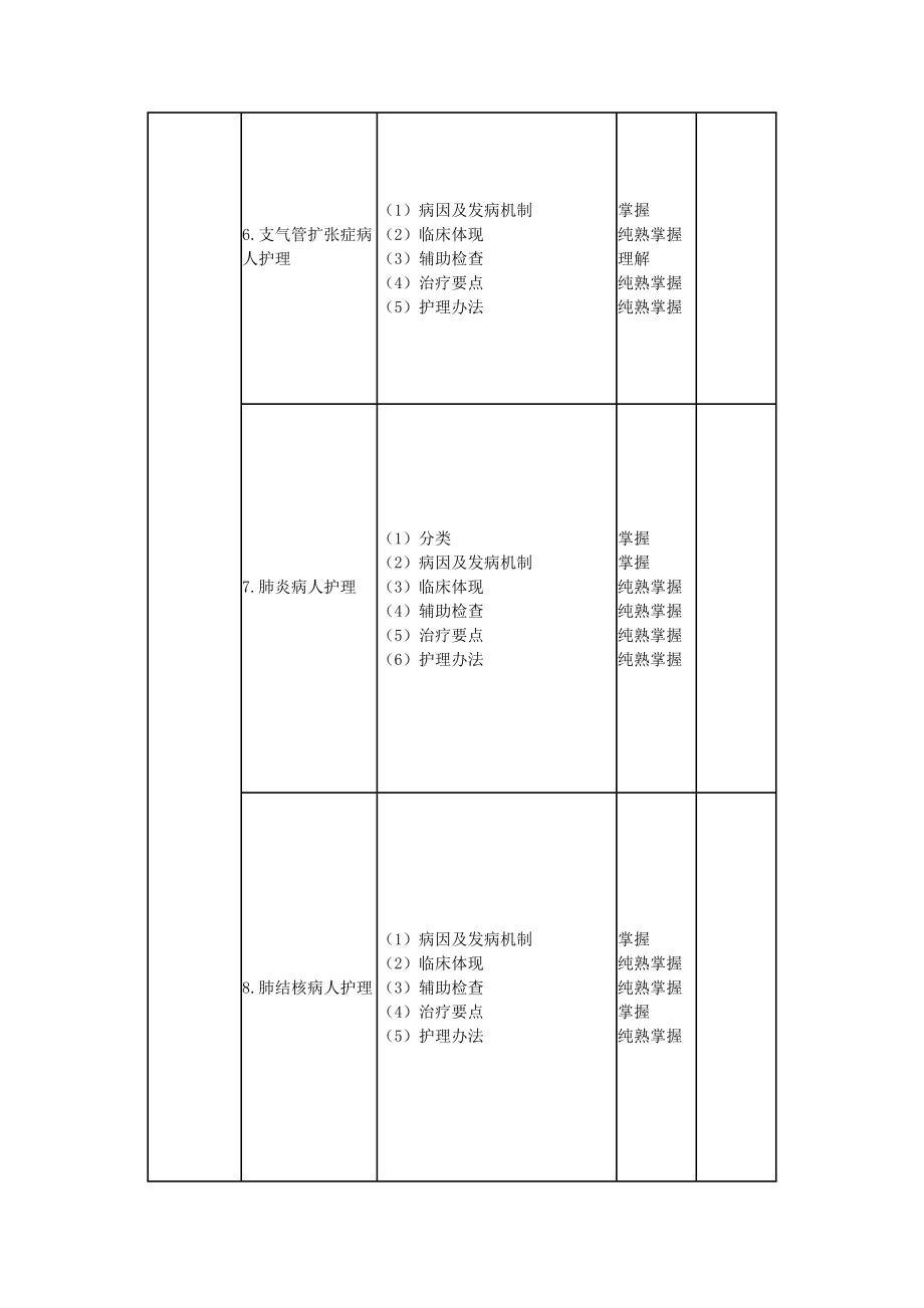 内科护理学笔记样本.doc