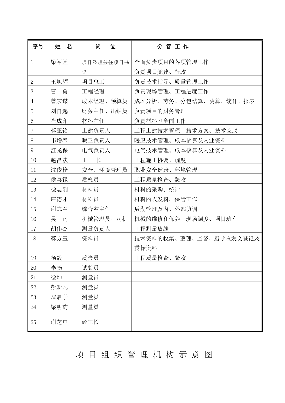 中铁建设项目经理部管理制度汇编_194页.doc