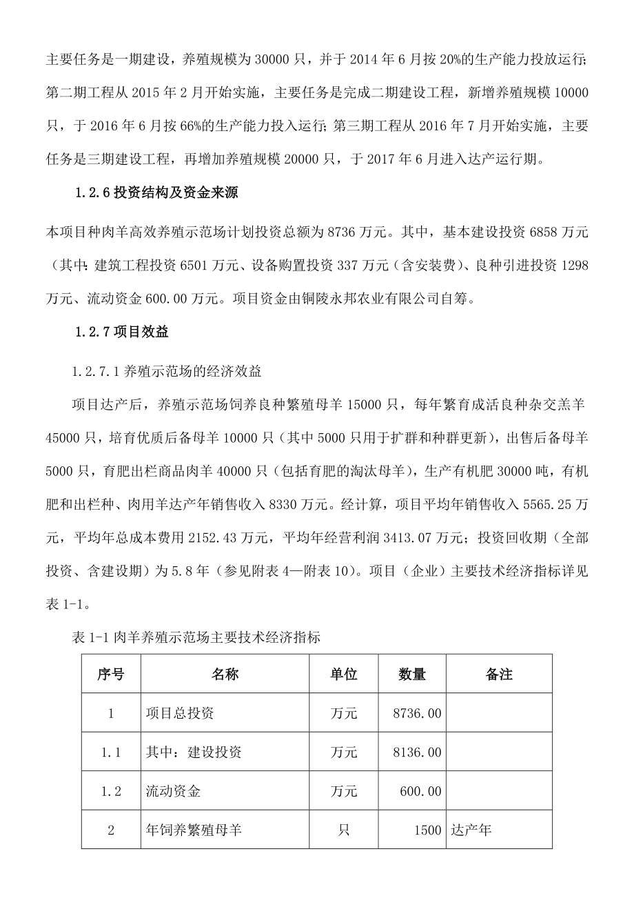 湖羊圈养项目报告.doc