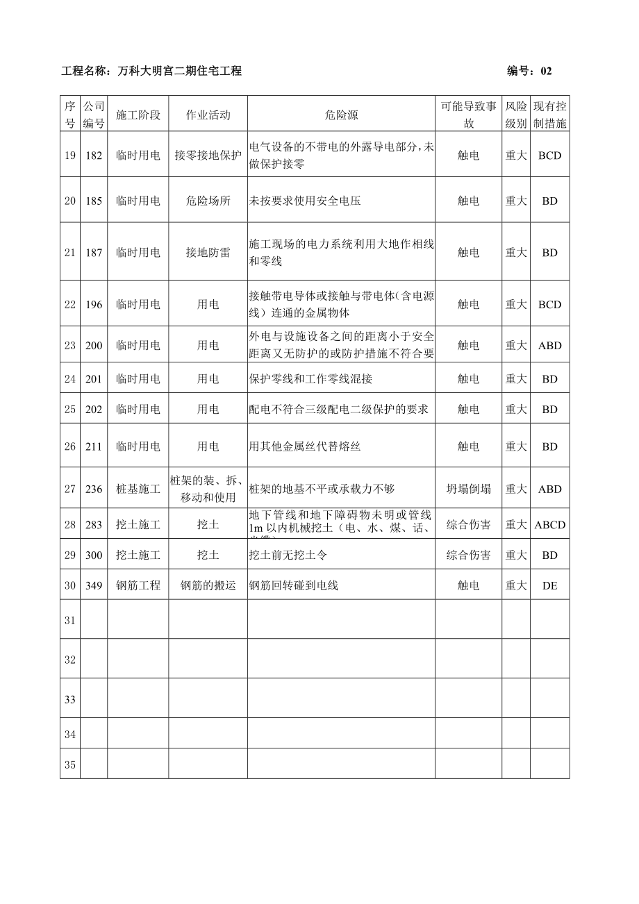 危险性较大的分部分项工程清单及安全管理措施.doc