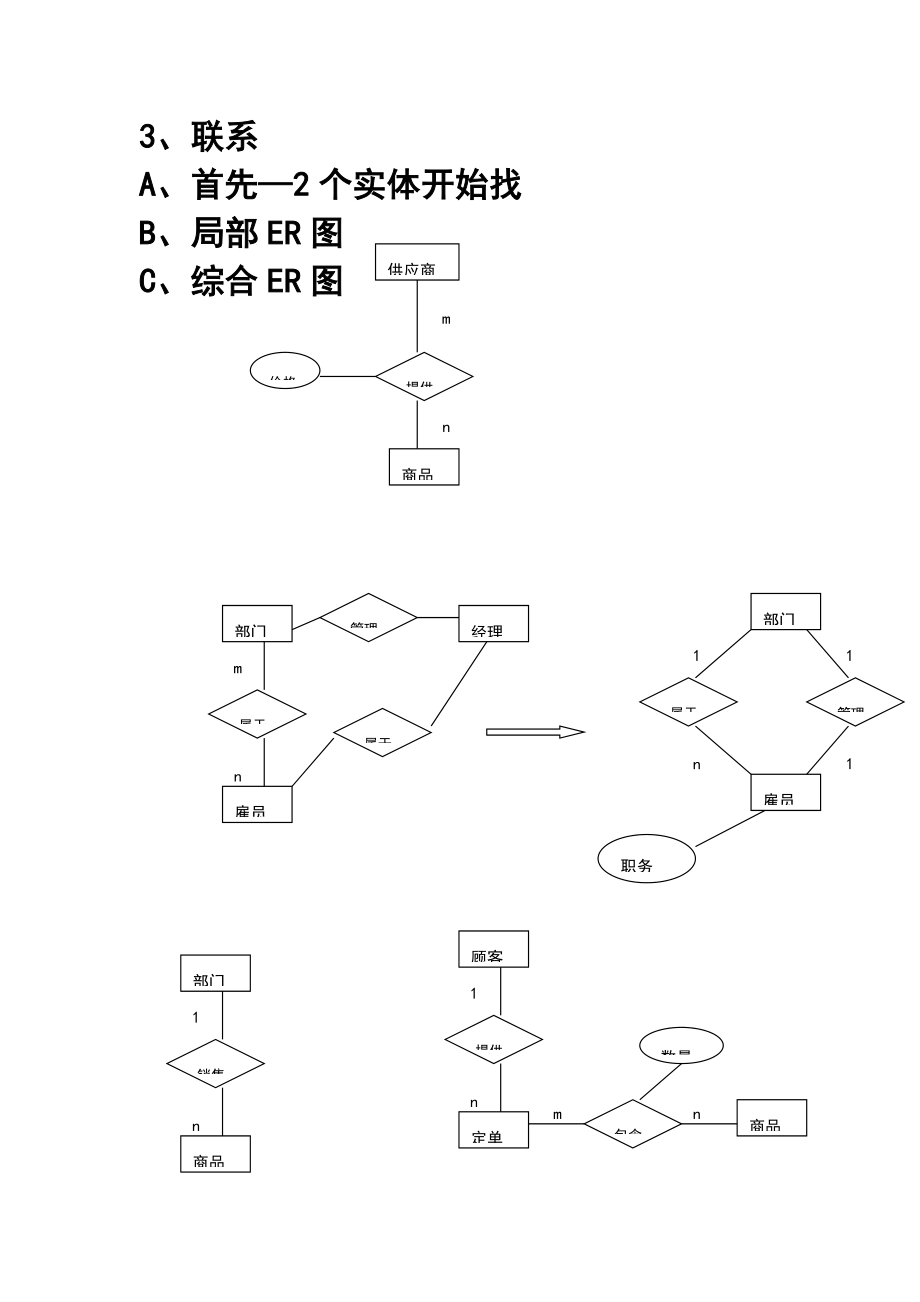 ER图事例.doc