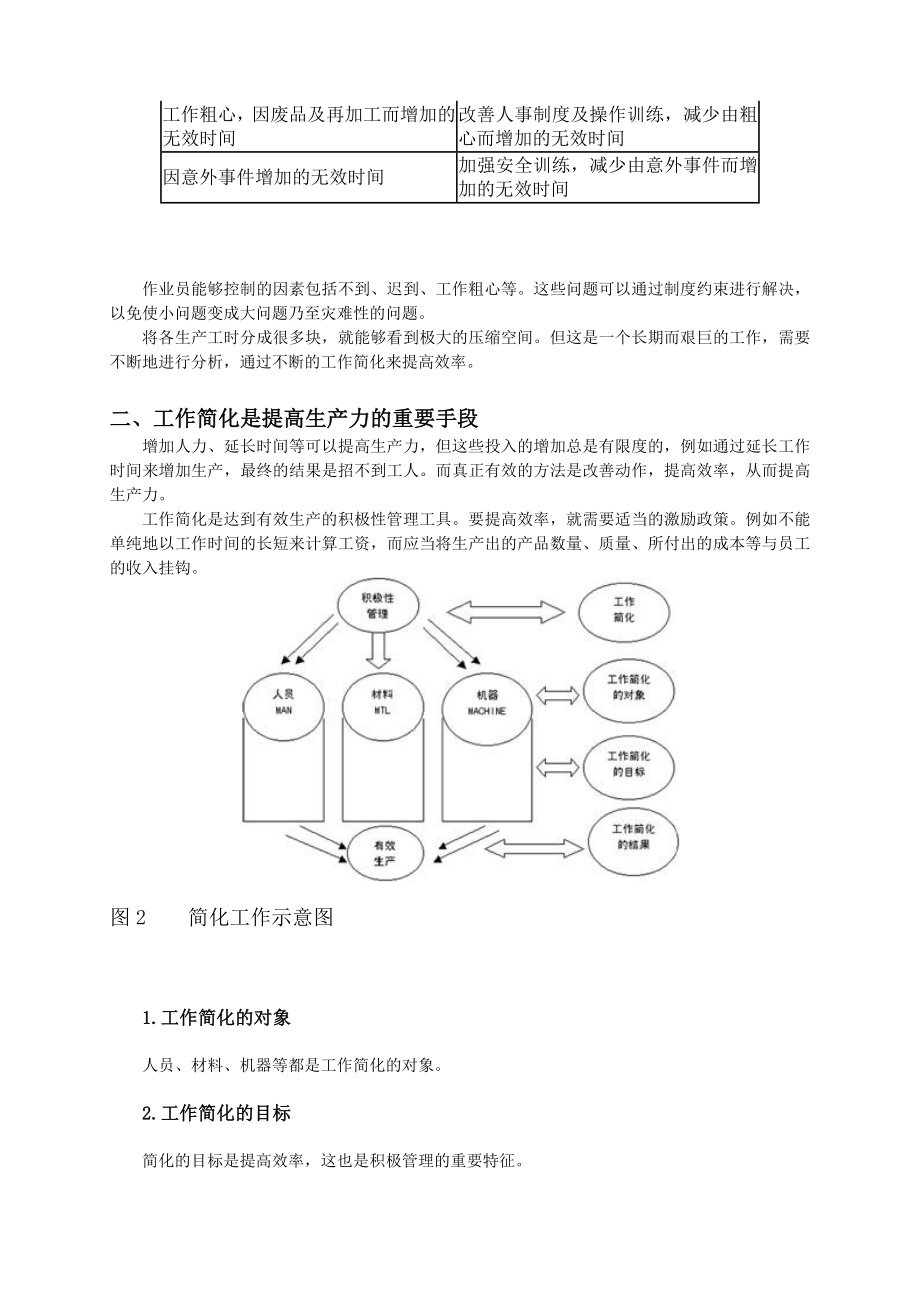 现场改善之工作简化(讲义).doc