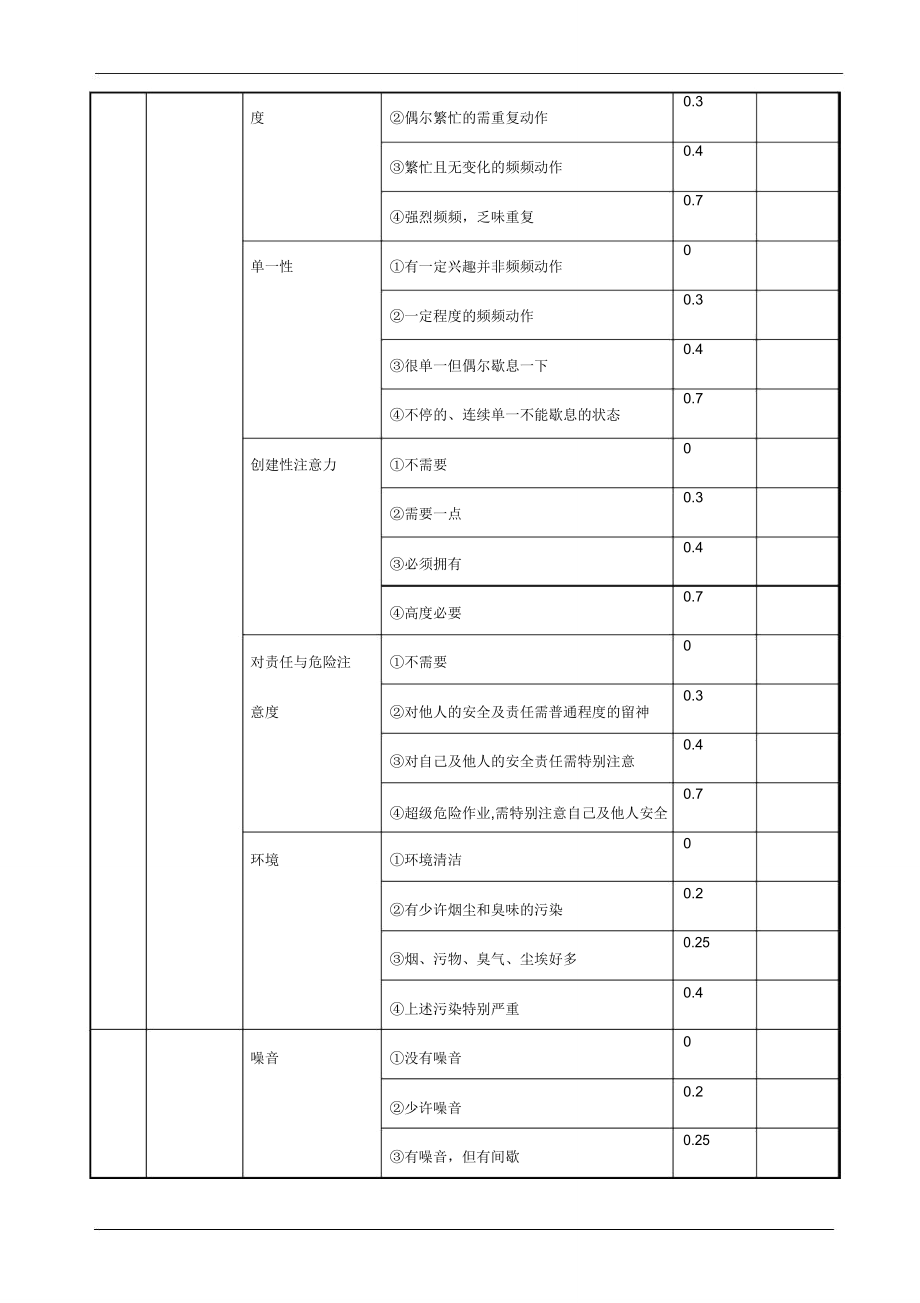 标准工时宽放项目与宽放率.doc