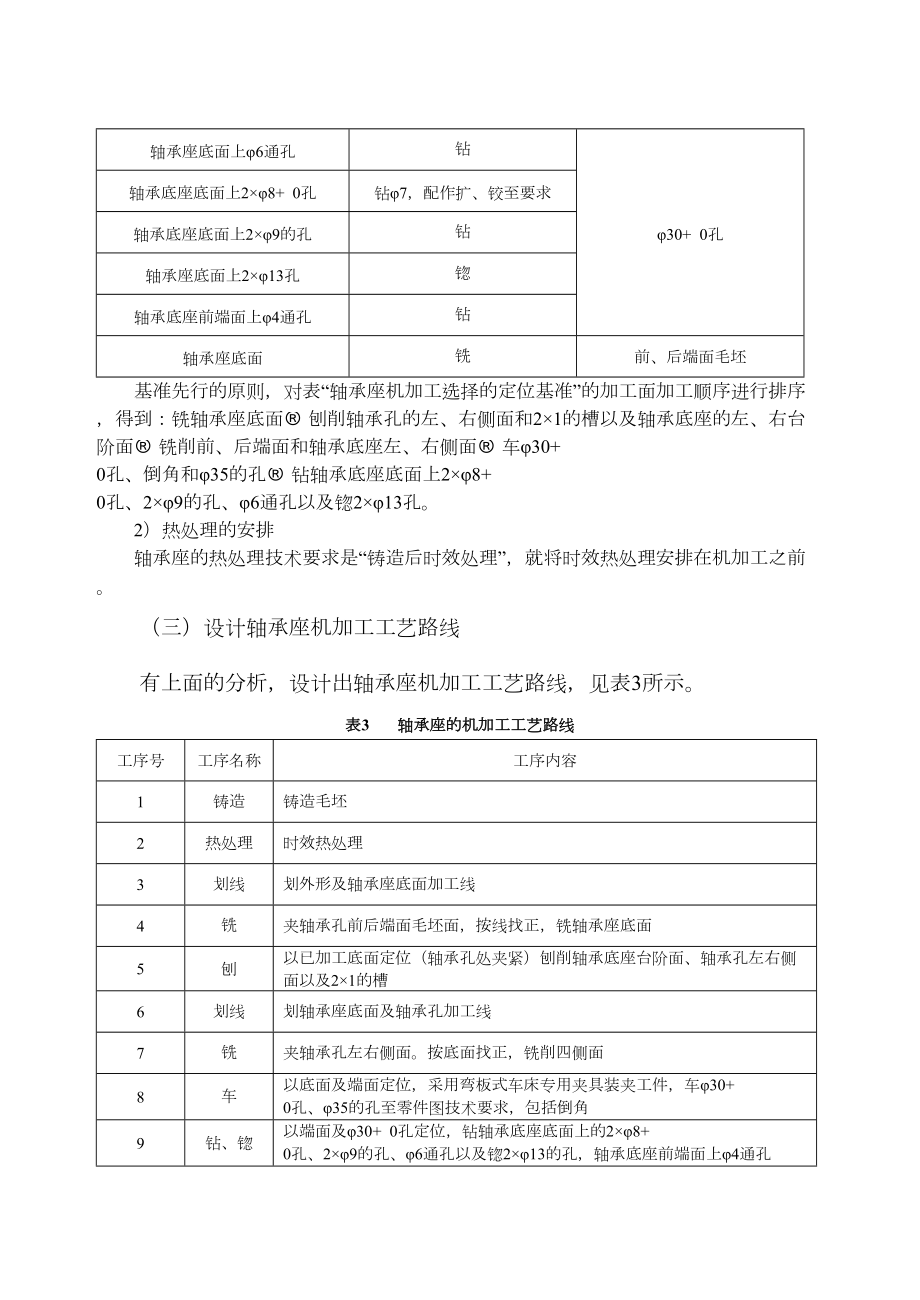 轴承座零件的车床专用夹具设计.doc