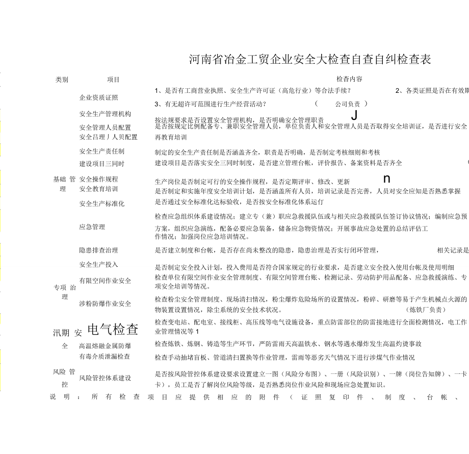 安全生产大检查表格.doc