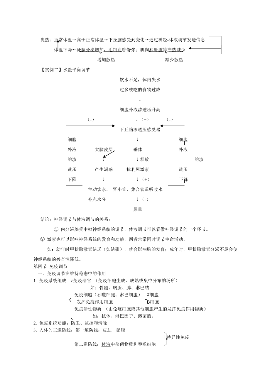 高中生物必修三知识点总结人教版.doc