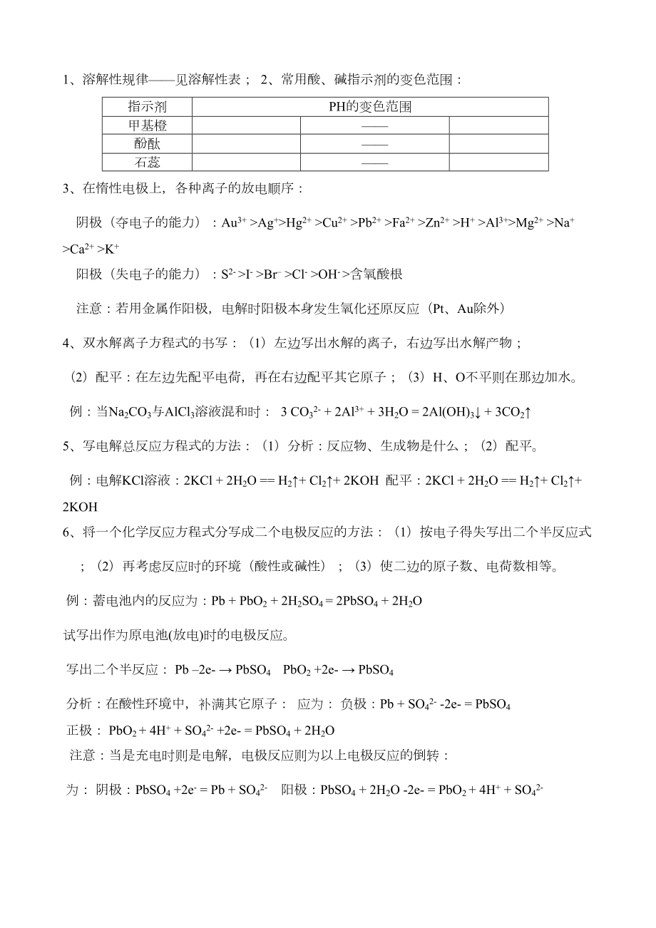 上海高中化学重要知识点详细全总结.doc