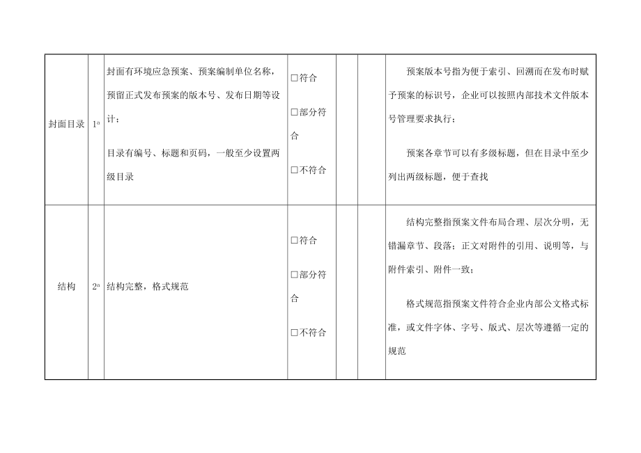 企业事业单位突发环境事件应急预案评审表定稿版.doc