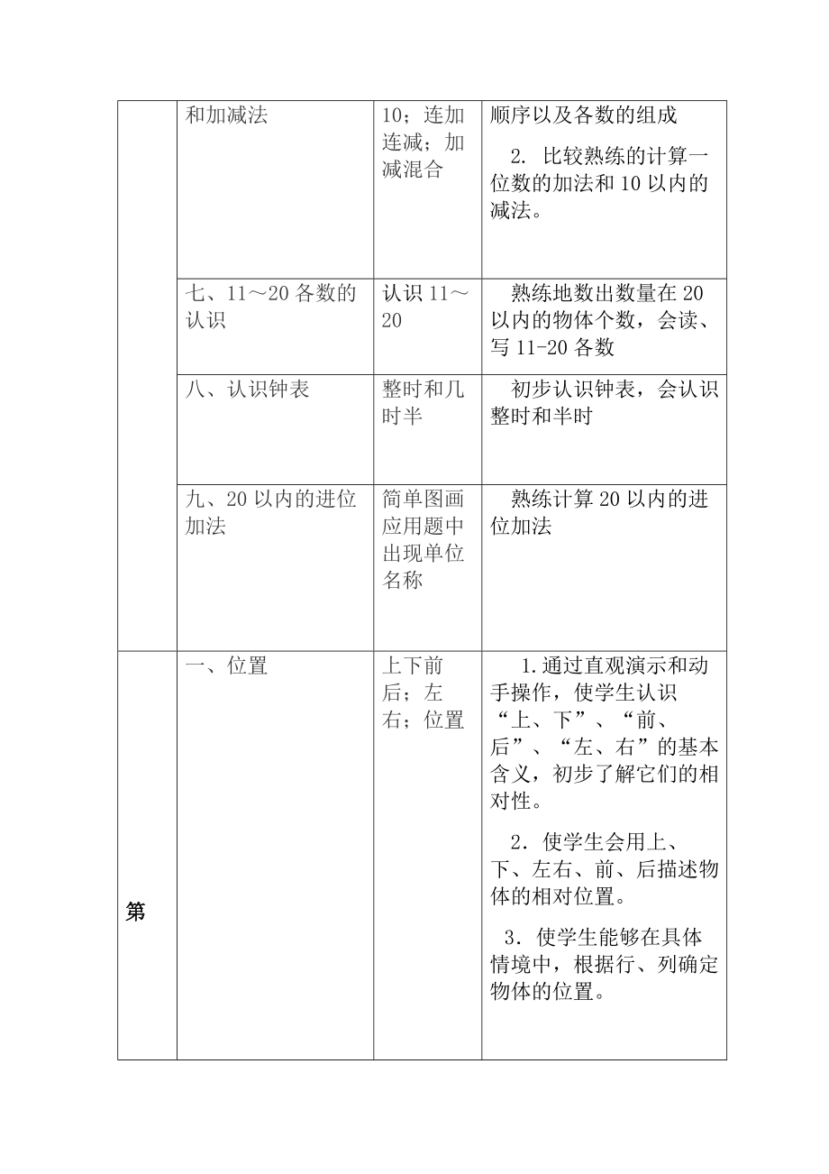 小学数学112册知识点双向细目表2.doc