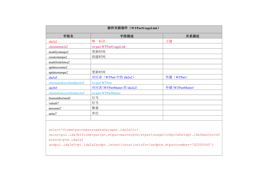 Windchill数据字典.doc