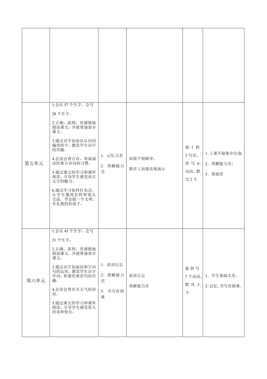 学校学校特殊学生随班就读个别化教学计划.doc