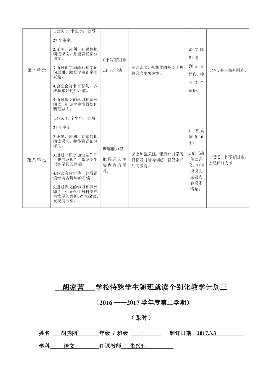 学校学校特殊学生随班就读个别化教学计划.doc