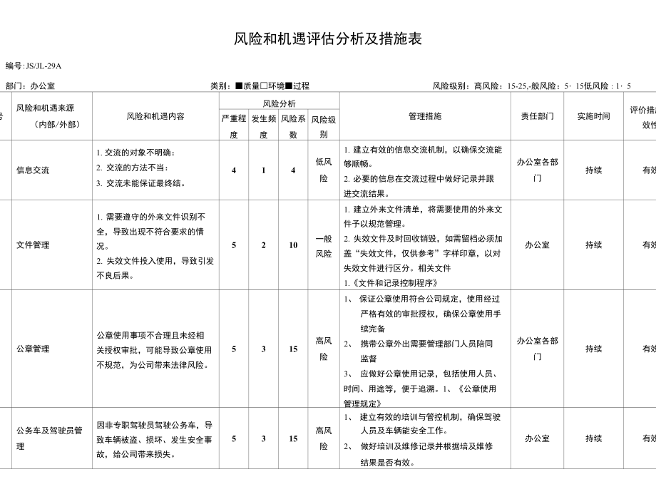 317风险和机遇评估分析及措施表.doc