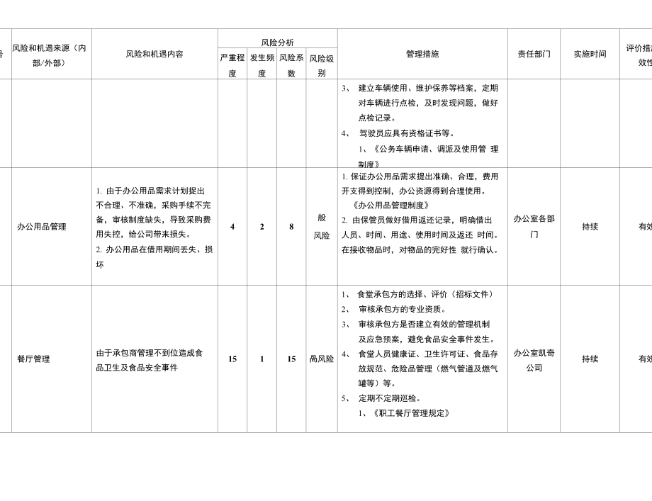 317风险和机遇评估分析及措施表.doc