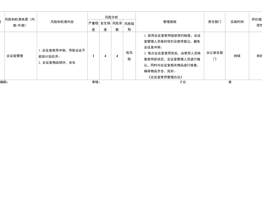 317风险和机遇评估分析及措施表.doc