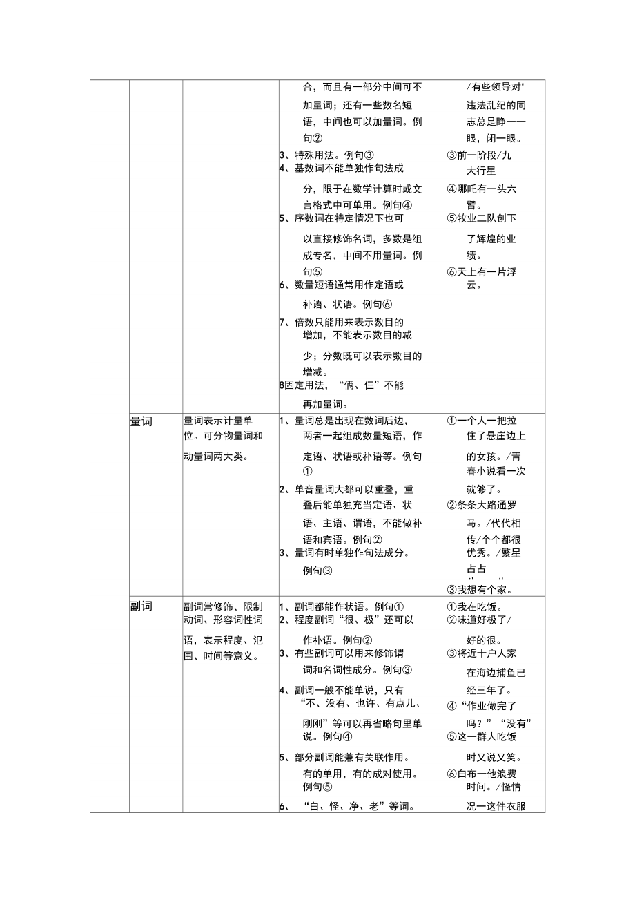 现代汉语词类归纳.doc