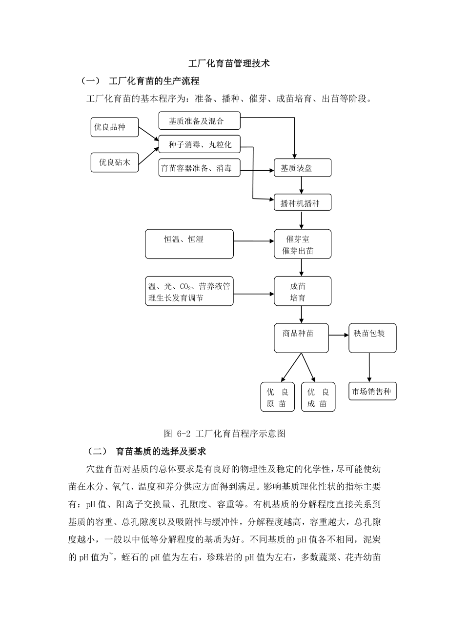 工厂化育苗管理技术.doc