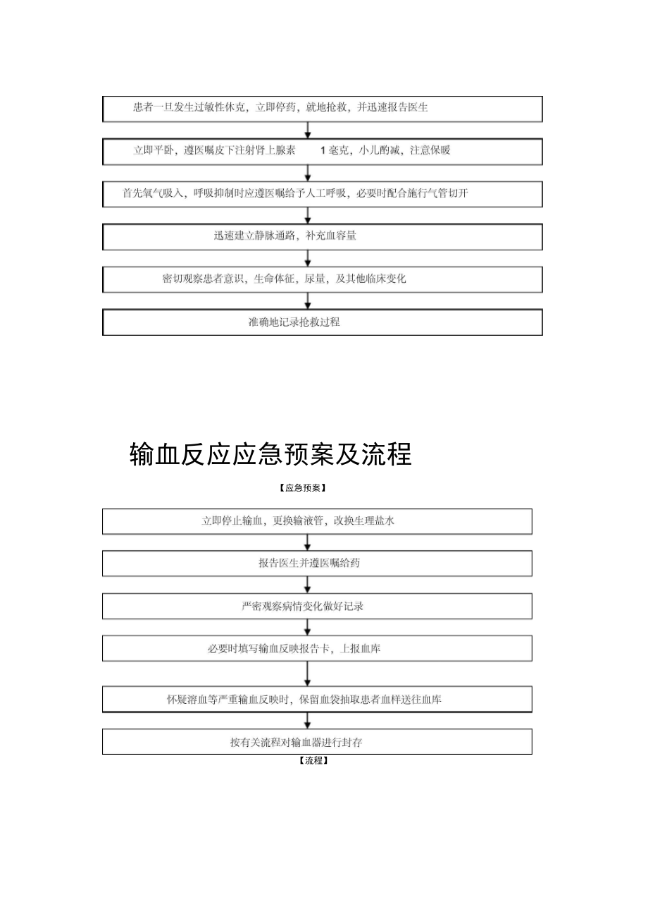 内分泌科应急预案.doc