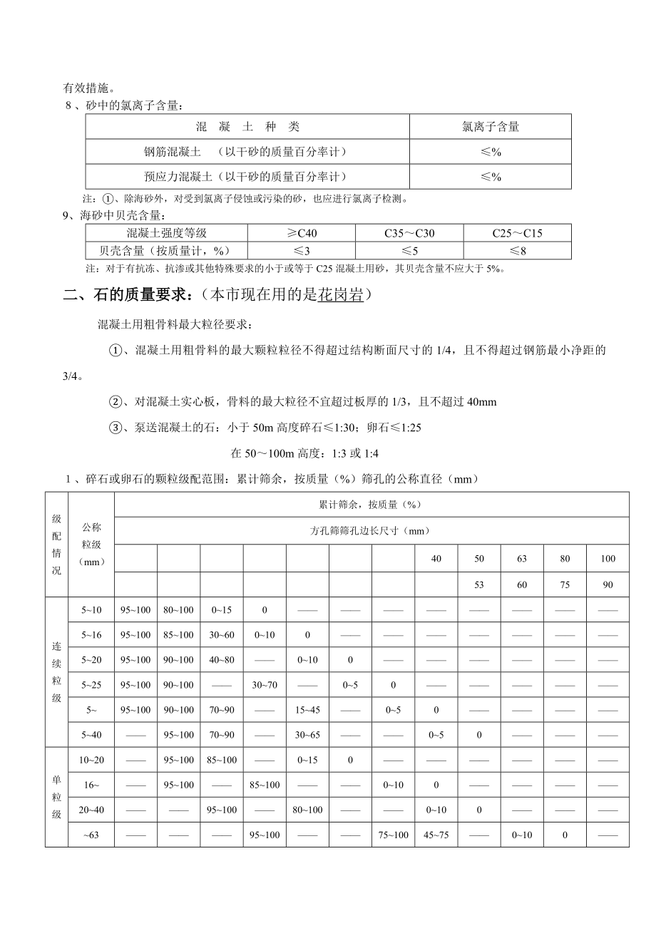 《普通混凝土用砂石质量及检验方法标准》.doc