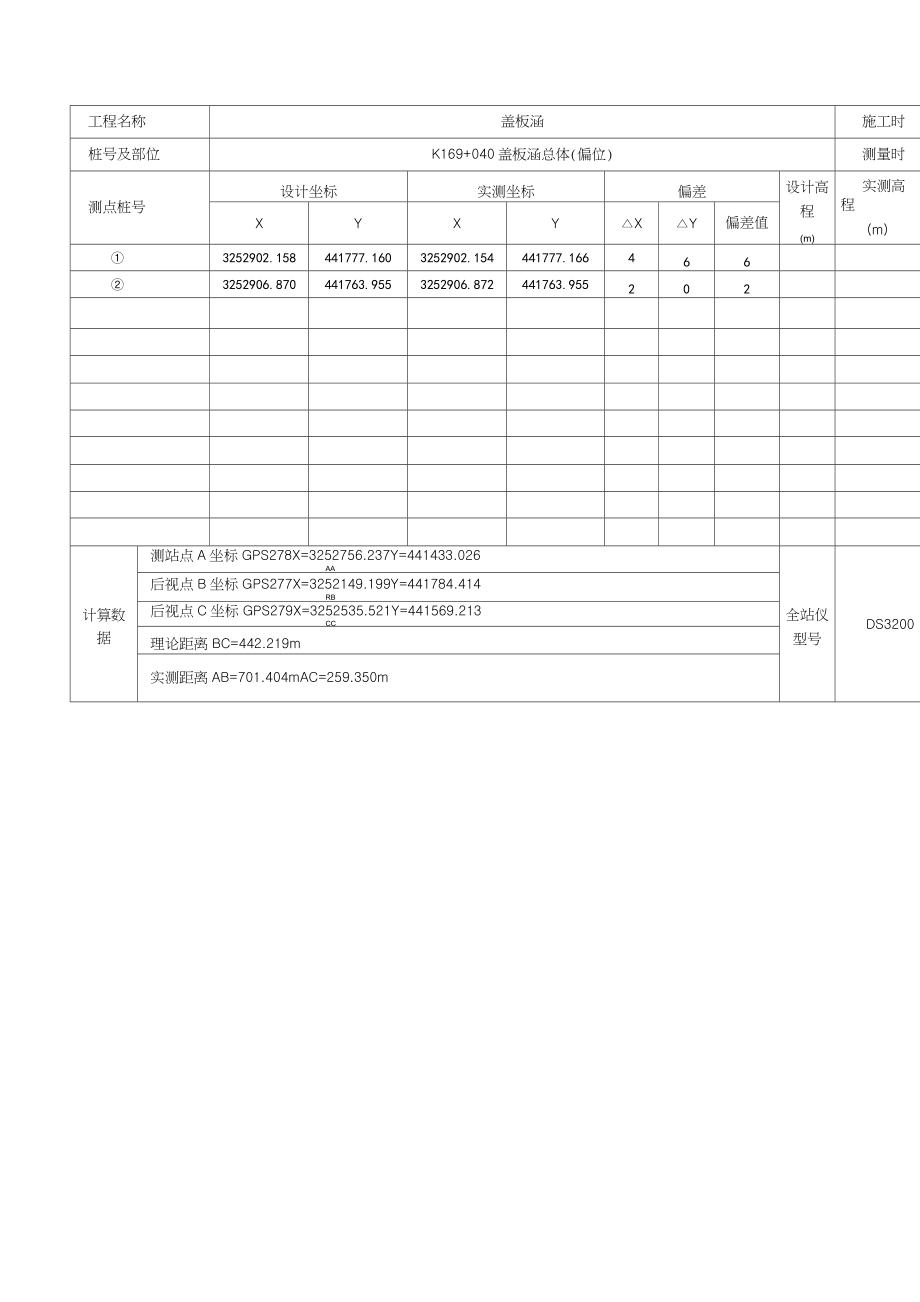 盖板涵全资料表格填写.doc