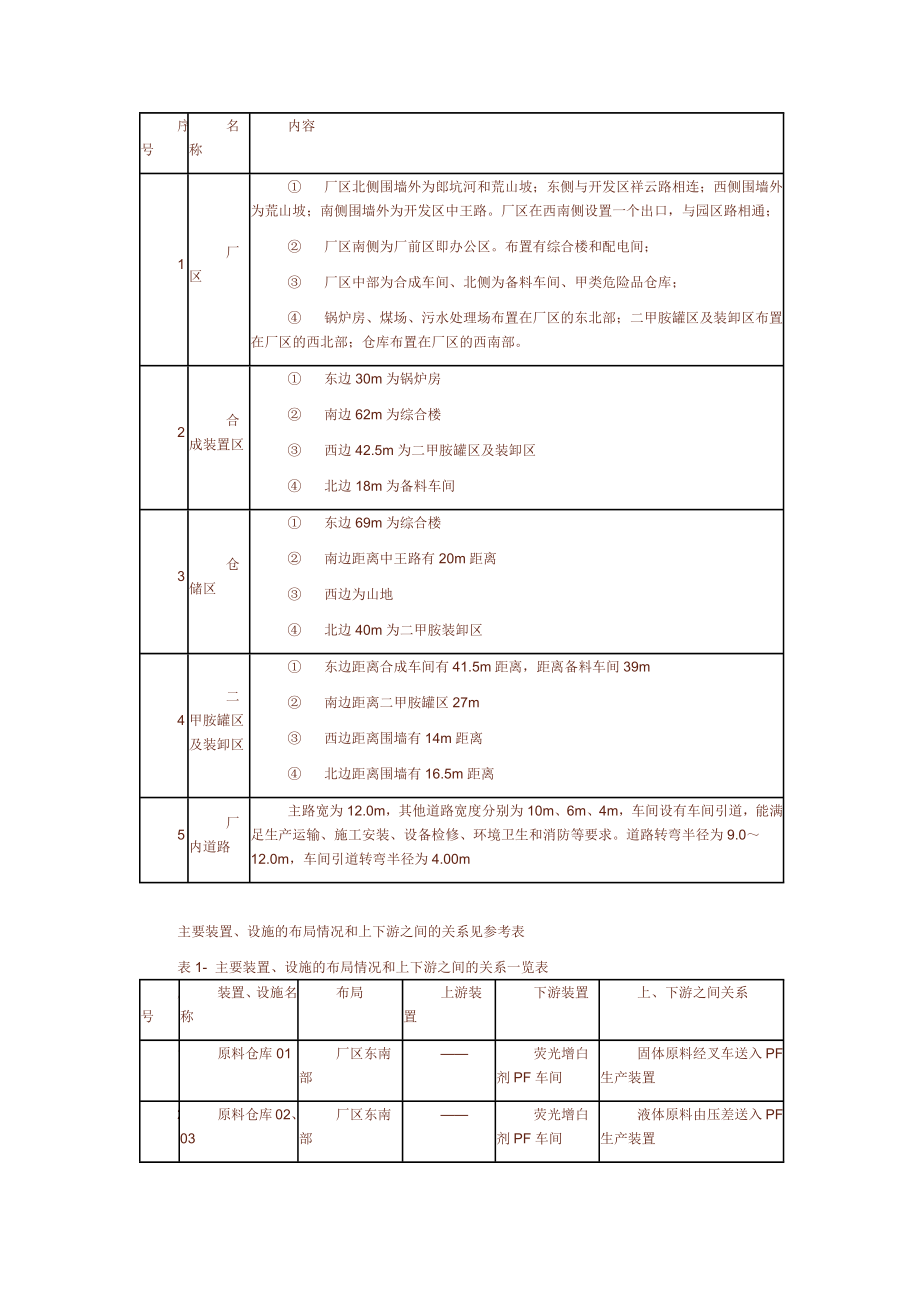 安全设施设计专篇(模板2).doc