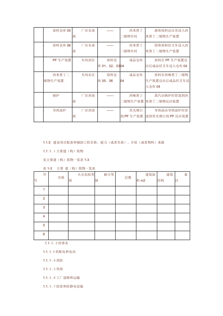 安全设施设计专篇(模板2).doc