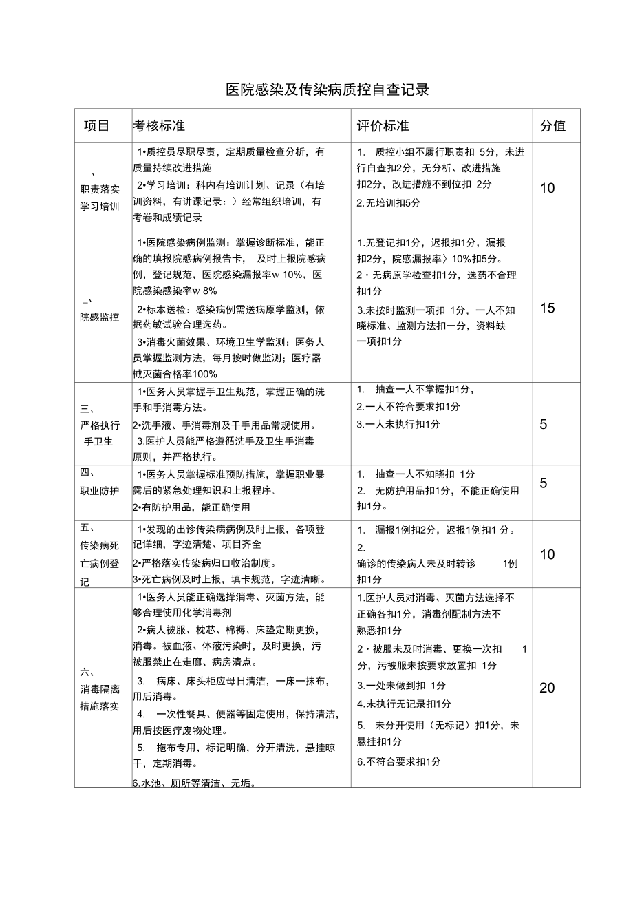 医院感染及传染病质控汇编.doc