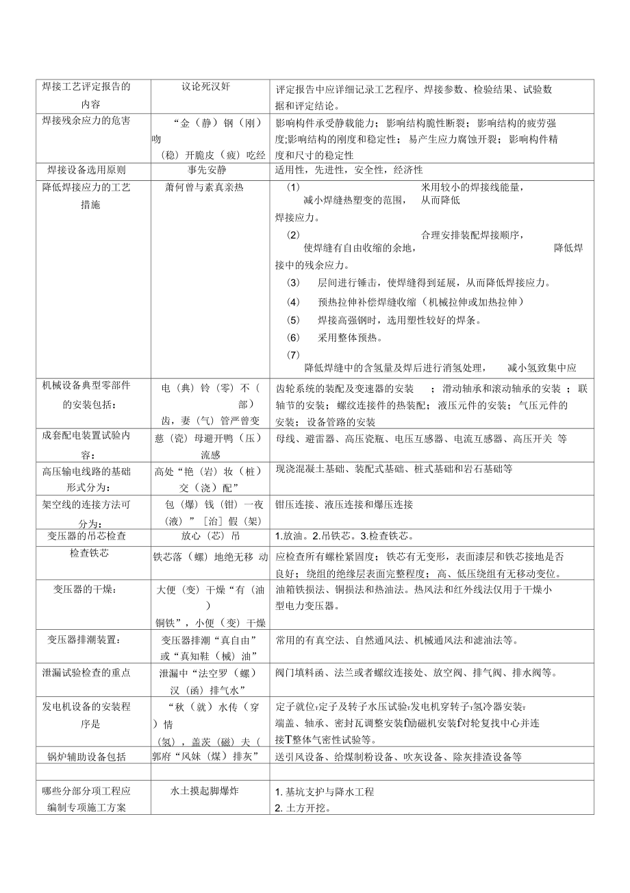 一建机电实务知识点汇总.doc