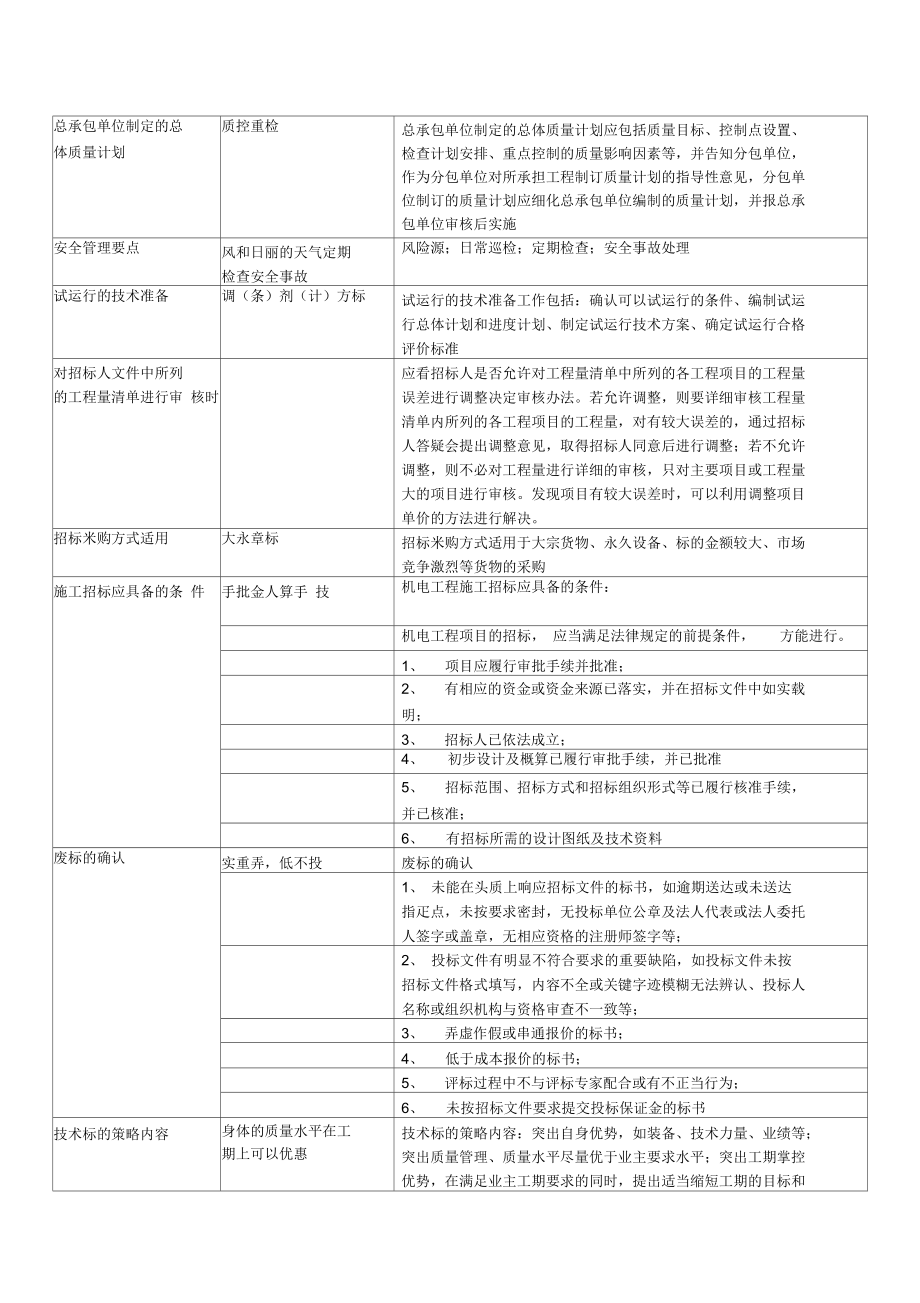 一建机电实务知识点汇总.doc