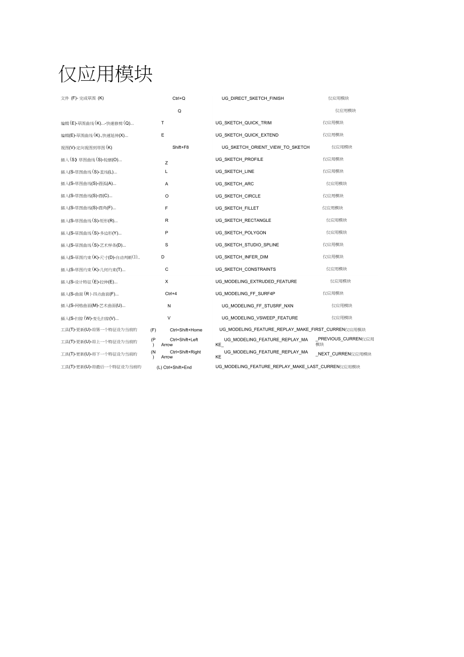 UGNX8.5快捷键大全推荐文档.doc