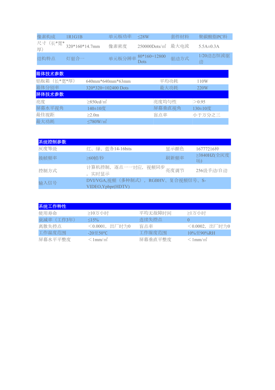 会议室LED大屏系统方案.doc