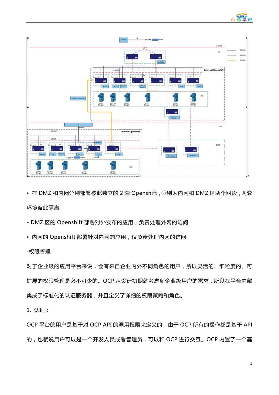 基于K8S的容器云平台部署微服务.doc