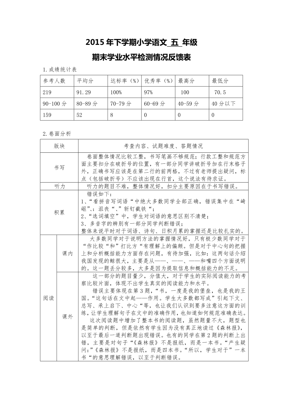 五年级语文期末试卷质量分析表.doc