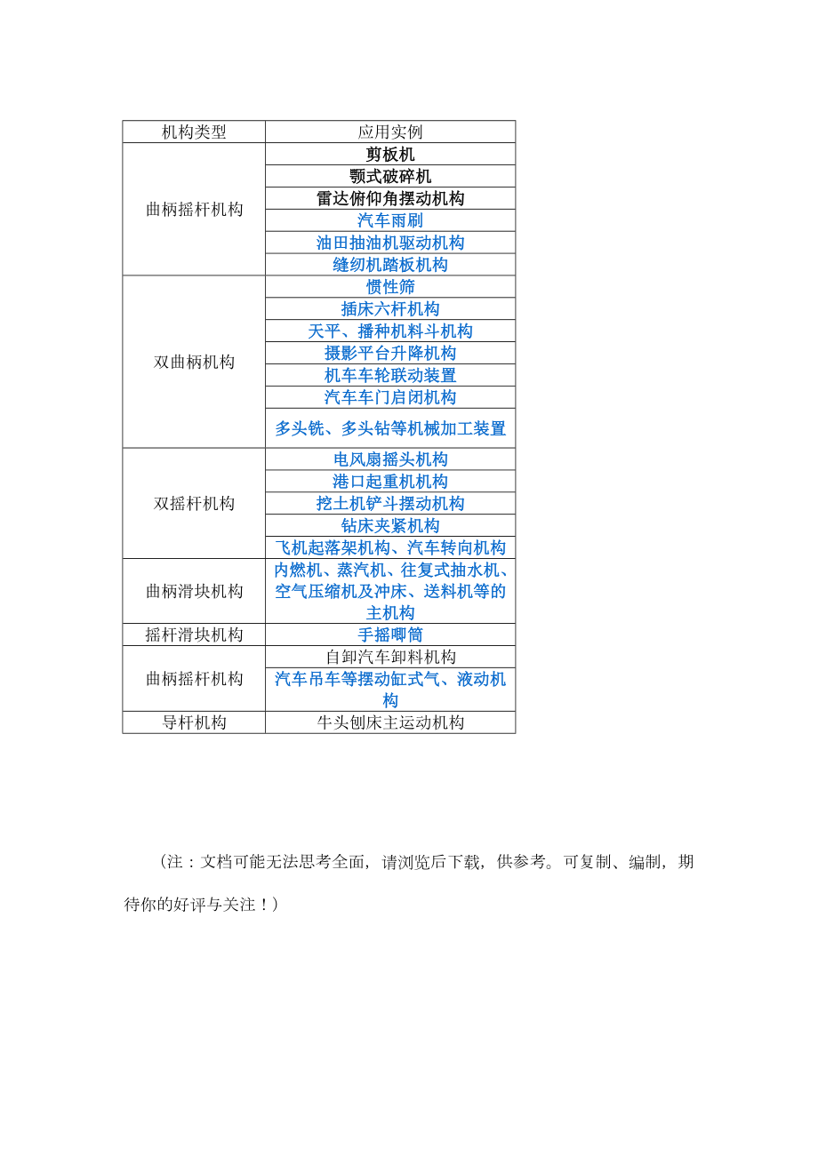 铰链四杆机构练习题.doc