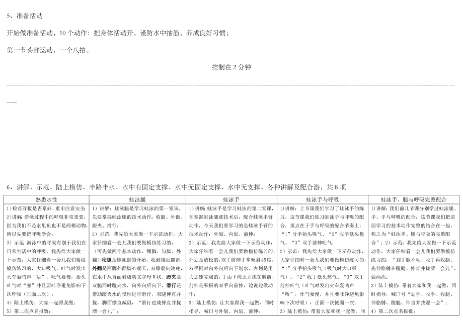 初级游泳教练社会指导员分钟教学考试.doc