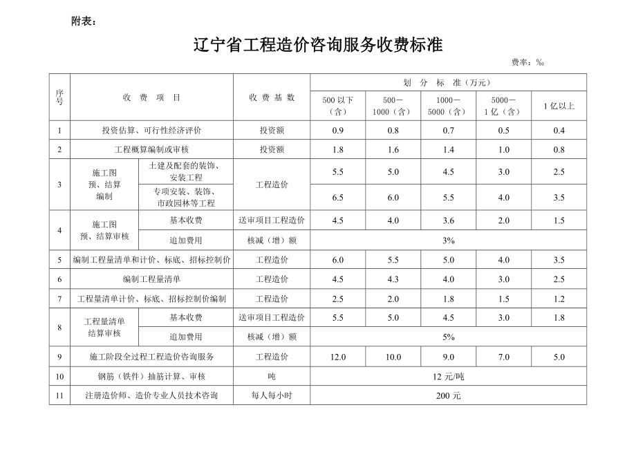 辽宁省工程造价咨询服务收费标准标准.doc