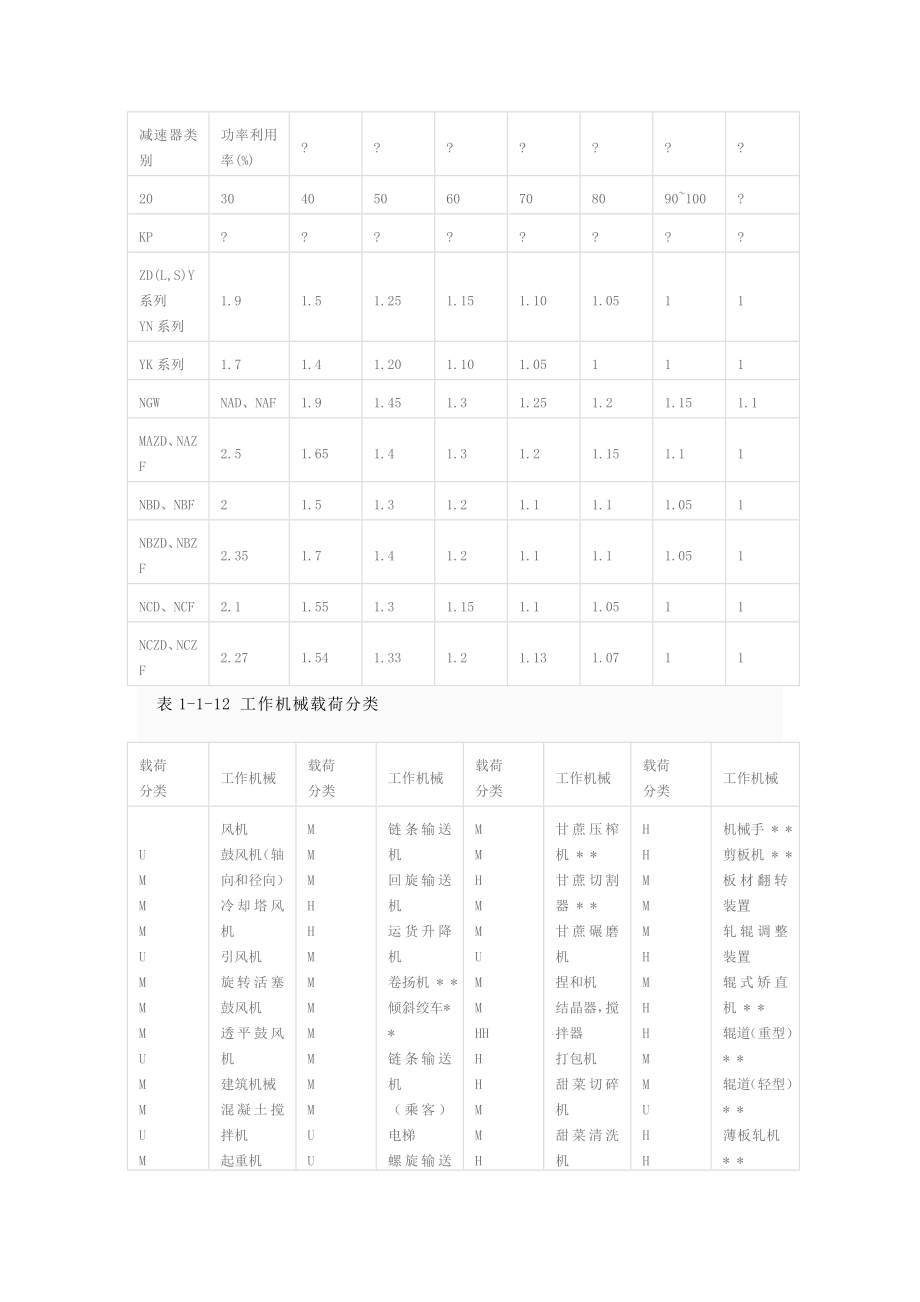 圆柱齿轮减速机减速机的选用.doc