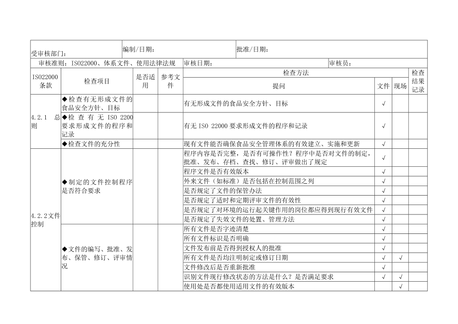 新版ISO22000食品安全管理体系检查表.doc