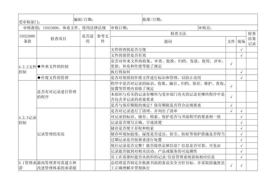 新版ISO22000食品安全管理体系检查表.doc