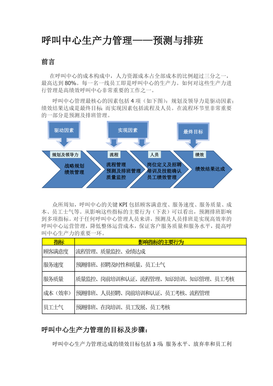 呼叫中心生产力管理预测及排班.doc