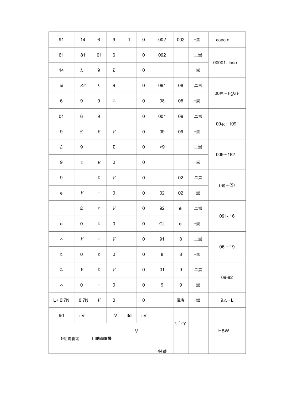 外购件抽样检验方法.doc