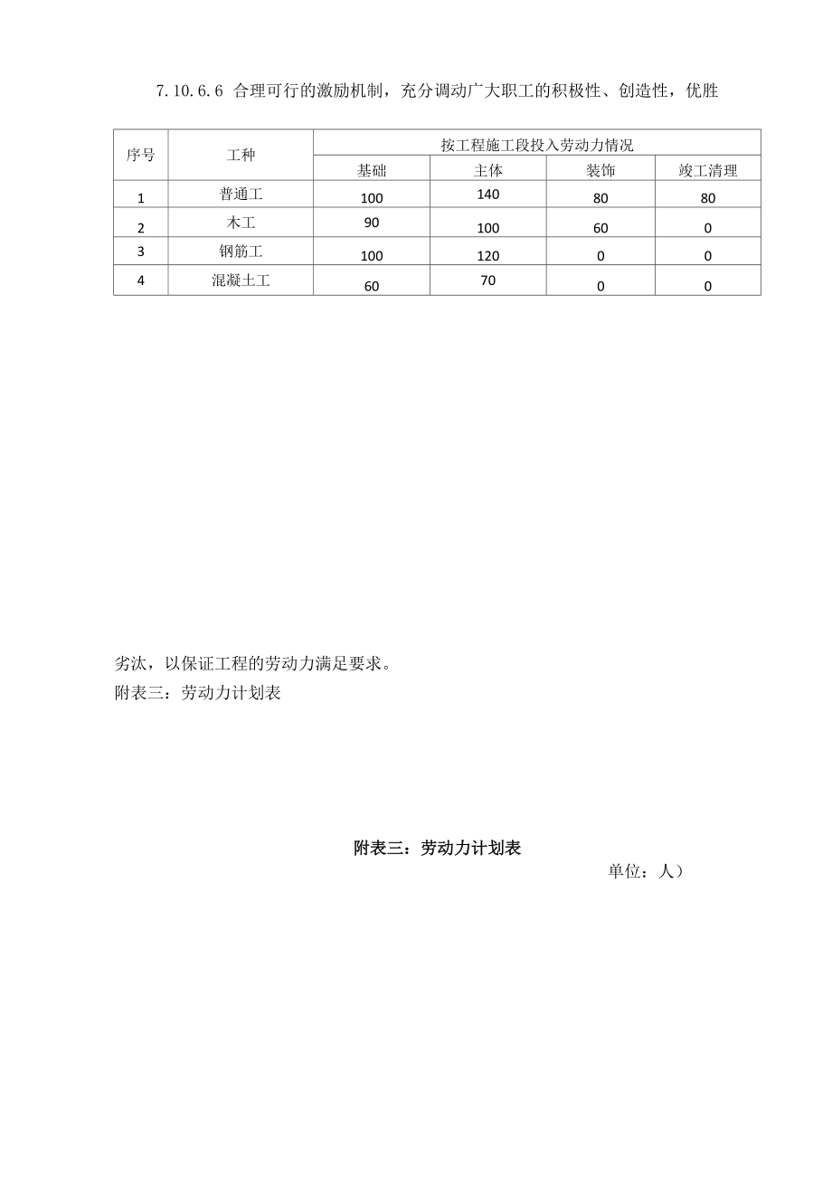 劳动力需求计划及保证措施2.doc