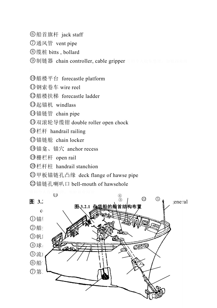 船体结构.doc