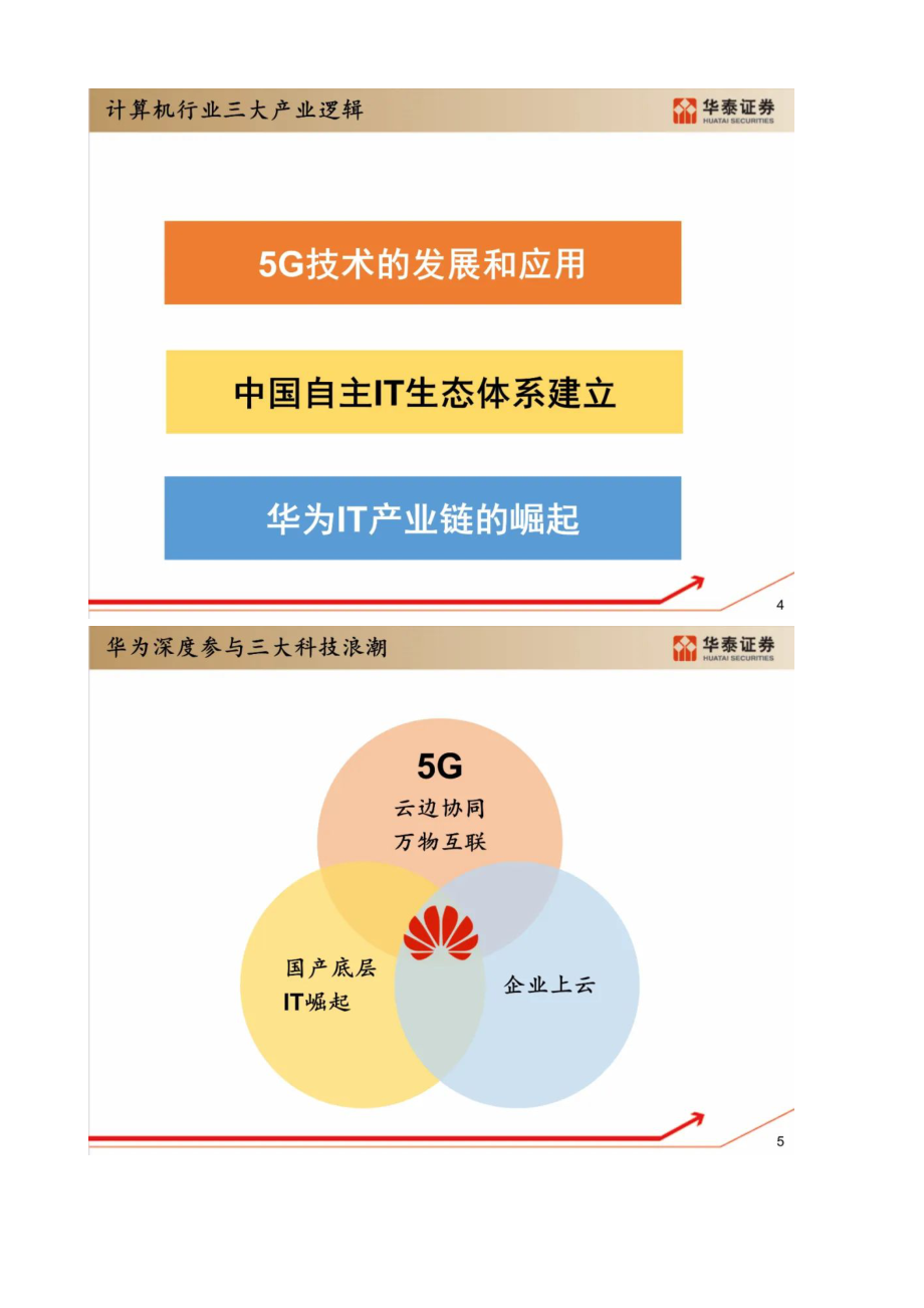 华为鲲鹏生态研究框架.doc